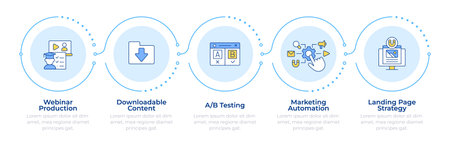 Online courses benefits infographic 5 steps. Ab testing, marketing automation. Content download. Flow chart infochart. Editable vector info graphics icons. Montserrat-SemiBold, Regular fonts usedのイラスト素材