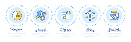 SEO optimization infographic 5 steps. Voice search. Marketing campaign, methodology. Flow chart infochart. Editable vector info graphics icons. Montserrat-SemiBold, Regular fonts usedのイラスト素材