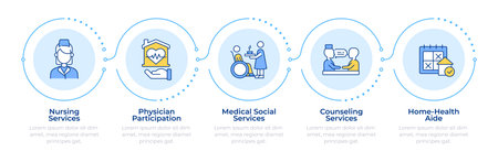 Medical service types infographic 5 steps. Physician participation, counseling. Home aid. Flow chart infochart. Editable vector info graphics icons. Montserrat-SemiBold, Regular fonts usedのイラスト素材