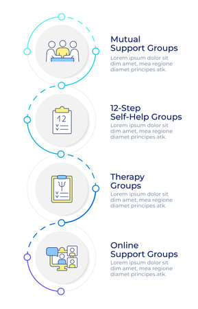 Therapy group types infographic design template. Online support, self help. mental health. Data visualization 4 options. Process vertical flow chart. Montserrat SemiBold, Lato Regular fonts usedのイラスト素材