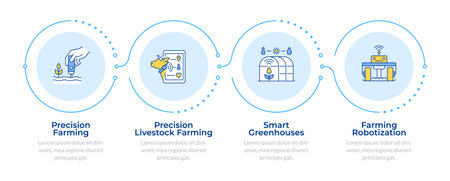 Modern farming technologies infographic 4 steps. Smart greenhouse, livestock. Agriculture automation. Flow chart infochart. Editable vector info graphics icons. Montserrat-SemiBold, Regular fonts usedのイラスト素材