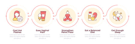Menopause prevention infographic 5 steps. Women body age changes. Gynecological treatment. Flow chart infochart. Editable vector info graphics icons. Montserrat-SemiBold, Regular fonts usedのイラスト素材