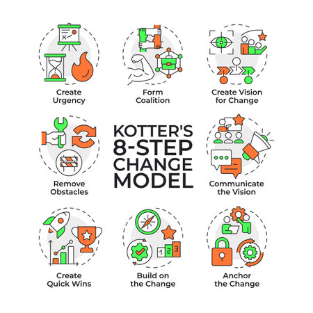 Kotter eight step change model multi color concept icons. Analyzing organization transformation. Business processes. Icon pack. Vector images. Round shape illustrations for articles. Abstract ideaのイラスト素材