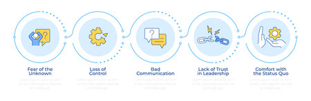 Barriers to change infographic 5 steps. Resistance to innovations. Handling transition problems. Flow chart infochart. Editable vector info graphics icons. Montserrat-SemiBold, Regular fonts usedのイラスト素材