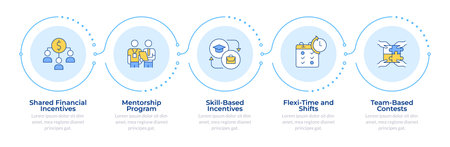 Employees growth infographic 5 steps. Mentorship program, workers training. Time management. Flow chart infochart. Editable vector info graphics icons. Montserrat-SemiBold, Regular fonts usedのイラスト素材