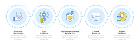Business analysis benefits infographic 5 steps. Customer satisfaction, report quality. Flow chart infochart. Editable vector info graphics icons. Montserrat-SemiBold, Regular fonts usedのイラスト素材