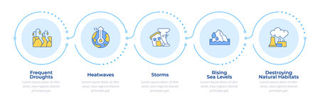 Global warming infographic 5 steps. Climate change. Heatwaves, storms. Sea level, air quality. Flow chart infochart. Editable vector info graphics icons. Montserrat-SemiBold, Regular fonts usedのイラスト素材
