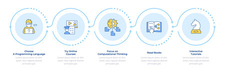 Programming language learning infographic 5 steps. Studying program, software developer. Flow chart infochart. Editable vector info graphics icons. Montserrat-SemiBold, Regular fonts usedのイラスト素材