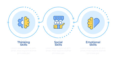 Life skills infographic 3 steps. Self management strategy. Adaptive and positive behaviors. Flow chart infochart. Editable vector info graphics icons. Montserrat-SemiBold, Regular fonts usedのイラスト素材