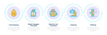 Steel manufacturing process infographic 5 steps. Metallurgy development technology. Heavy industry. Flow chart infochart. Editable vector info graphics icons. Montserrat-SemiBold, Regular fonts usedのイラスト素材