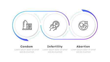 Pregnancy prevention and termination infographic blue gradient line circles. Reproductive health. Editable thin line icons diagram process with 3 steps. Montserrat-SemiBold, Regular fonts usedのイラスト素材