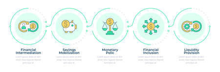 Financial system responsibilities infographic 5 steps. Savings organization, money liquidity. Flow chart infochart. Editable vector info graphics icons. Montserrat-SemiBold, Regular fonts usedのイラスト素材
