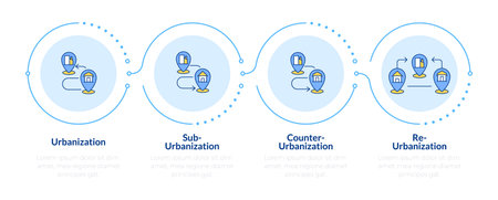 Types of urbanization infographic 4 steps. Smart city planning. Strategy of structure growth. Flow chart infochart. Editable vector info graphics icons. Montserrat-SemiBold, Regular fonts usedのイラスト素材