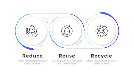 Water sources management infographic blue gradient lime circles. Wastewater treatment technology. Editable thin line icons diagram process with 3 steps. Montserrat-SemiBold, Regular fonts usedのイラスト素材