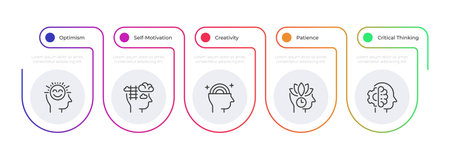 Soft skills development infographic gradient line. Working on self confident improvement. Psychology. Editable thin line icons diagram process with 5 steps. Montserrat-SemiBold, Regular fonts usedのイラスト素材