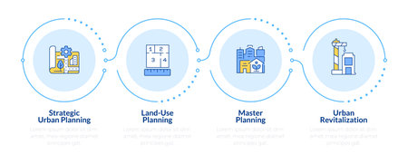 Types of urban planning rectangle infographic 4 steps. City development. Infrastructure improvement. Flow chart infochart. Editable vector info graphics icons. Montserrat-SemiBold, Regular fonts usedのイラスト素材