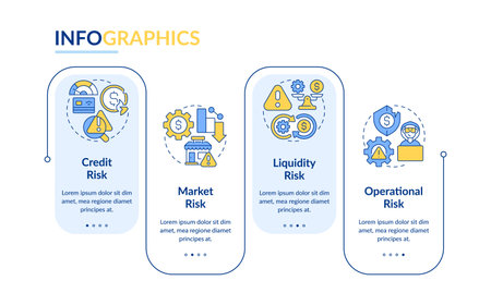 Main types of financial risk rectangle infographic vector. Money management. Economy organization. Data visualization with 4 steps. Editable rectangular options chart. Lato-Bold, Regular fonts usedのイラスト素材