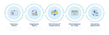 Create LLC rectangle infographic 5 steps. Limited liability company. Business organization. Flow chart infochart. Editable vector info graphics icons. Montserrat-SemiBold, Regular fonts usedのイラスト素材
