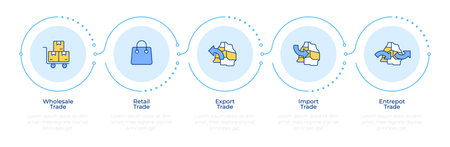 Types of international trade infographic 5 steps. Distribution management, commerce control. Flow chart infochart. Editable vector info graphics icons. Montserrat-SemiBold, Regular fonts usedのイラスト素材