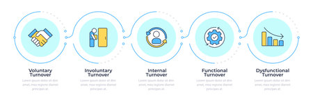 Types of employee turnover infographic 5 steps. HR management. Workforces control strategy. Flow chart infochart. Editable vector info graphics icons. Montserrat-SemiBold, Regular fonts usedのイラスト素材