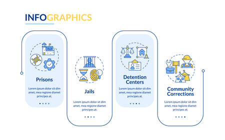 Correctional institutions rectangle infographic vector. Justice system. Prison management. Data visualization with 4 steps. Editable rectangular options chart. Lato-Bold, Regular fonts usedのイラスト素材