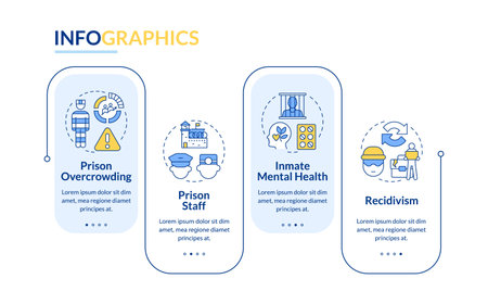 Modern issues in correctional management rectangle infographic vector. Prison impact control. Data visualization with 4 steps. Editable rectangular options chart. Lato-Bold, Regular fonts usedのイラスト素材
