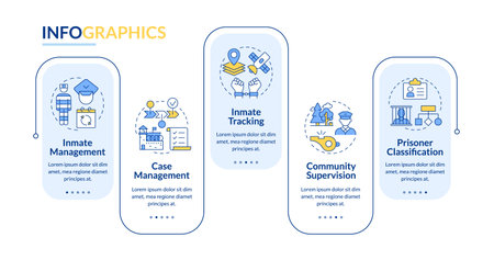Correctional management systems rectangle infographic vector. Penitentiary facility work. Data visualization with 5 steps. Editable rectangular options chart. Lato-Bold, Regular fonts usedのイラスト素材