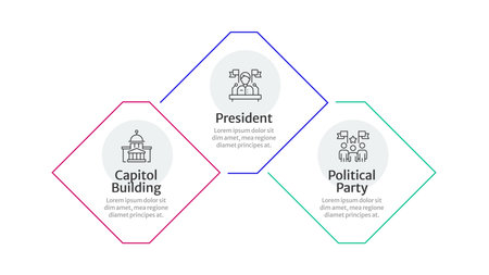 Political system infographic 3 steps. Election processes, capitol building. Political party, federal government. Public speaker. Editable thin line icons diagram process. Merriweather Sans fonts usedのイラスト素材