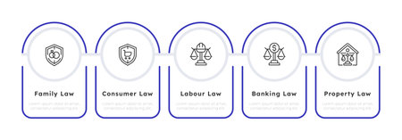Five areas of law infographic 5 steps. Human rights. Consumer law, workplace rights. Labor union, finance industry. Editable thin line icons diagram process. Lexend, Montserrat fonts usedのイラスト素材