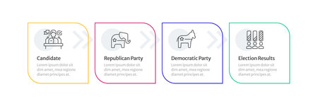 Election process infographic 4 steps. Political parties, candidate vote. Political campaign, ballot referendum. Editable thin line icons diagram process. Merriweather Sans fonts usedのイラスト素材