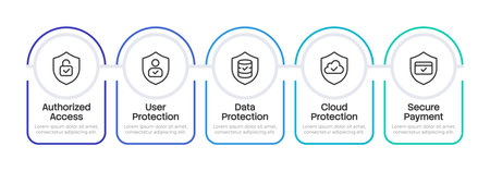Five key aspects of data protection infographic 5 steps. Regulatory compliance, customer trust....