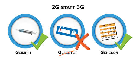 2G instead of 3G. Vaccinated, recovered and crossed out tested sign. Text in German: 2G instead of 3G and vaccinated, tested, recovered. vectorのイラスト素材