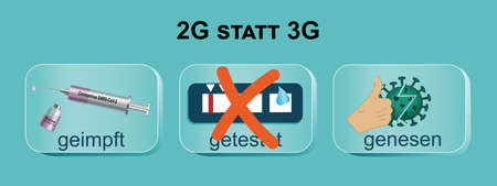 2G instead of 3G. Signs with vaccinated, recovered and crossed out tested. Text in German: 2G instead of 3G and vaccinated, tested, recovered. vectorのイラスト素材