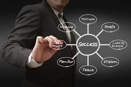 Businessman draws success flow chartの写真素材