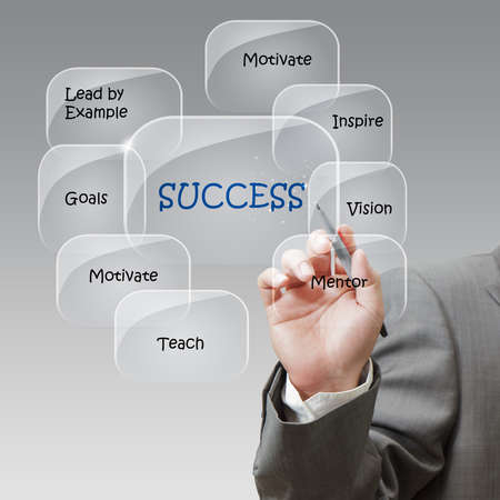 Businessman draws success flow chart Businessman draws success flow chart
