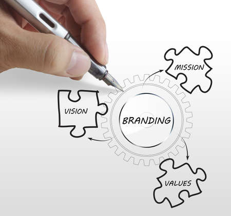 writing brand concept の写真素材