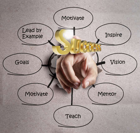 female hand breaking through texture paper and gold success diagram as concept