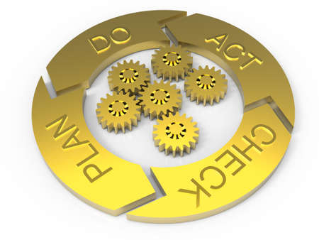 PDCA Lifecycle (Plan Do Check Act)の写真素材
