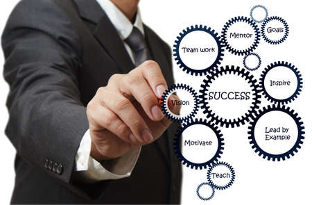 Business man draws success flow chart on whiteboardの写真素材