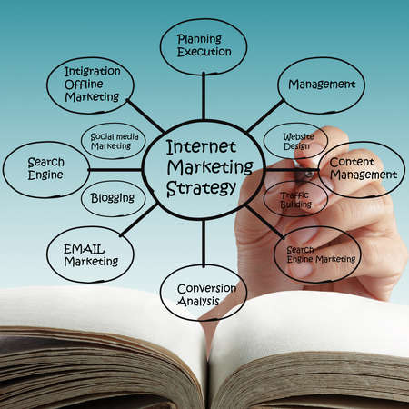 hand holds a marker in hand writing down the various strategies of Online Internet Marketing.の写真素材