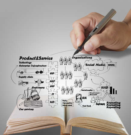 open book of businessman hand drawing idea board of business process の写真素材