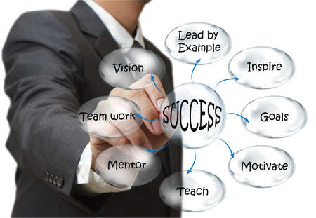 Businessman draws success flow chartの写真素材
