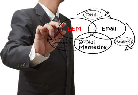 Social media marketing on whiteの写真素材