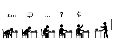 Variety of students' behaviors sitting at desks in a classroom while teacher lecturing, in black stick figure on white background with icons express their thoughtsのイラスト素材