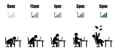 Working hours life cycle from nine am to five pm concept in black stick figure working on laptop at office desk with phone signal battery indicator flat style on white backgroundのイラスト素材