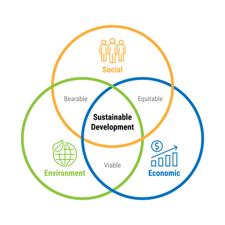 Sustainable Development Economic Environment Social, vector infographic concept designのイラスト素材