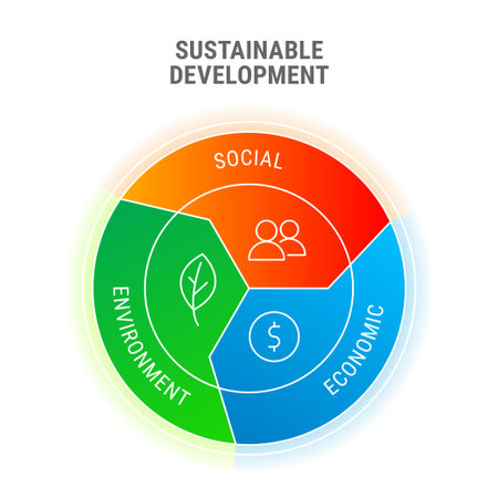 Sustainable Development Economic Environment Social, vector infographic concept designのイラスト素材