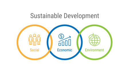 Sustainable Development Economic Environment Social, vector infographic concept designのイラスト素材