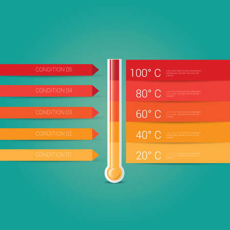 Thermometer infographic