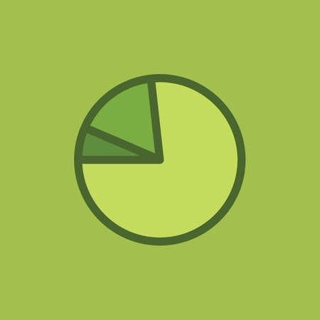 Pie chart